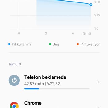 Poco Cep Telefonları Akıllı Telefon Şarj Sorunu