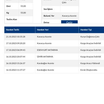 Sürat Kargo Teslim Edilemeyen Kargo