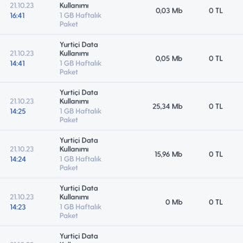 Turkcell İnternetin Hızlı Bitmesi