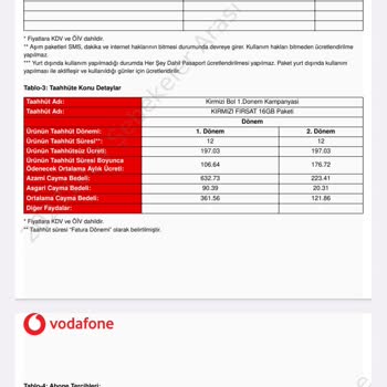 Vodafone Hat Aktivasyonu Ve Sözleşme Yanlışlığı