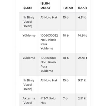Yapı Kredi Haksiz Para Kesintisi