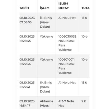 Yapı Kredi Haksiz Para Kesintisi