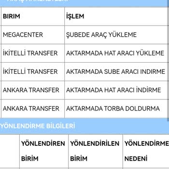 Aras Kargo Kargom Teslim Edilmedi