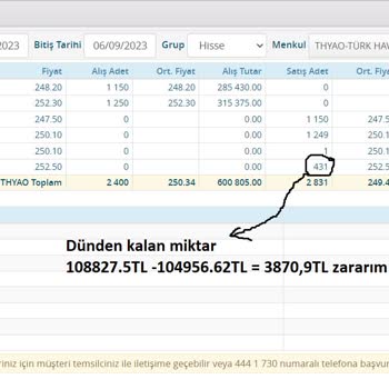Borsa İstanbul'da Fiyat Eşleşme Sorunu