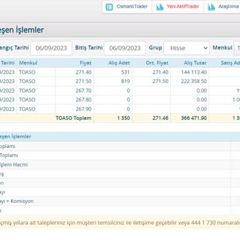 Borsa İstanbul'da Fiyat Eşleşme Sorunu