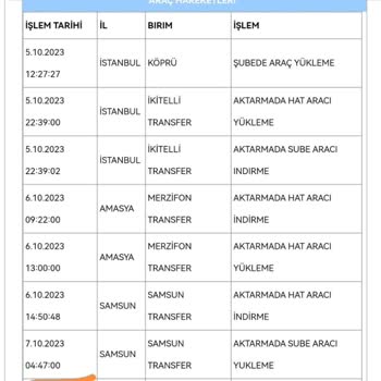 Aras Kargo'dan Teslim Edilmesi Gereken Kargom Kayıp