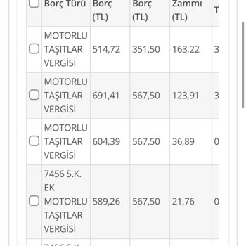 Gelir İdaresi Başkanlığı Sistemden Düşmeyen MTV Vergisi
