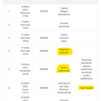 N11 Yk Plus 7/24 Teslimat Dolabı Sorunu