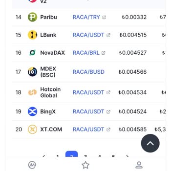 Paribu Borsasındaki Raca Coin Hk.