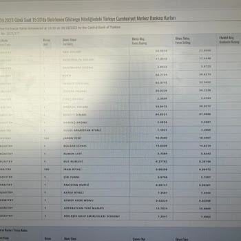 Ziraat Bankası Yüksek Kurdan Yansıtılma