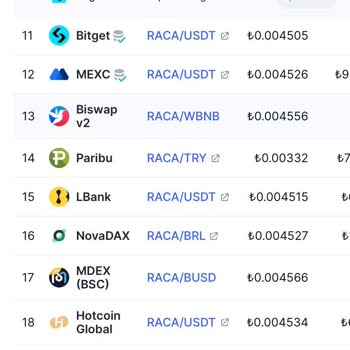 Paribu Global Fiyatları Yansıtmıyor