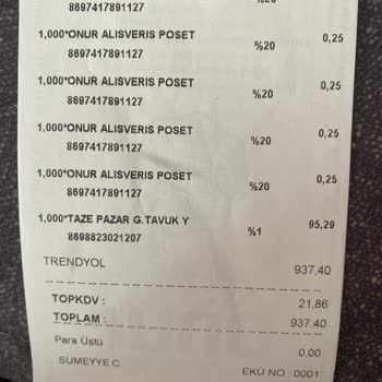 Trendyol Onur Market Siparişlerim Hep Yanlış Geliyor