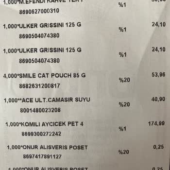 Trendyol Onur Market Siparişlerim Hep Yanlış Geliyor