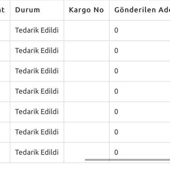 Bkmkitap Siparişim 12 Gün Oldu Ve Hala Kargoya Verilmedi