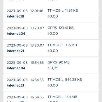 Türk Telekom Kullanmadığım İnternete Fazladan Fatura Ödedim