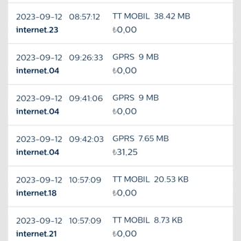 Türk Telekom Kullanmadığım İnternete Fazladan Fatura Ödedim