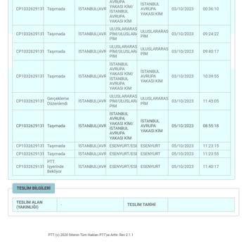 PTT Kargo Yurt Dışı Kargo Gönderimi