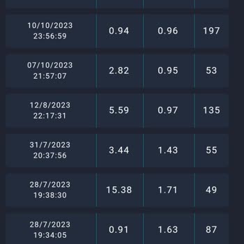 Millenicom Ayıplı Hizmet Veren Bir Firma
