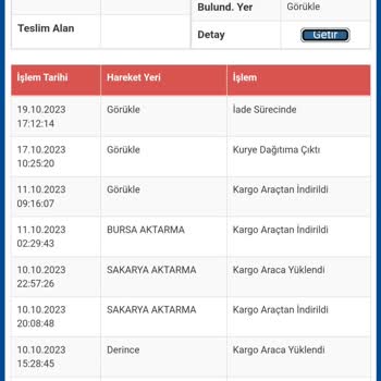 Sürat Kargo Siparişleri Teslim Etmiyor