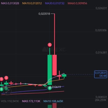 Mexc Borsa İşlemlerinde Sorunlar