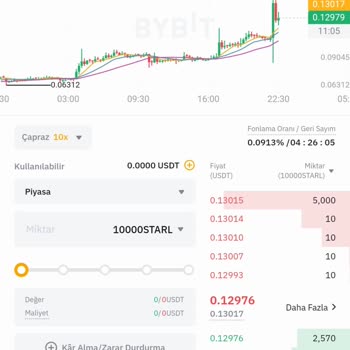 Mexc Borsa İşlemlerinde Sorunlar