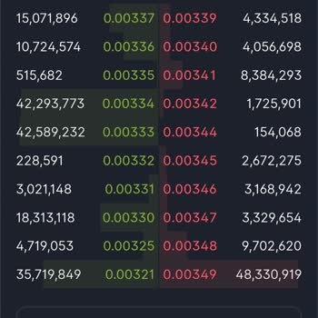 Paribu İle Gate Borsasında Ki Yüzde 60 Raca Coin Farkı