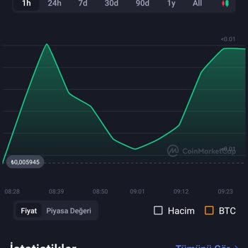 Paribu Fiyatları Düşük Gösteriyor, Yatırımcıyı Mağdur Ediyor