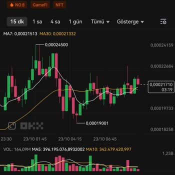 Paribu Fiyatları Düşük Gösteriyor, Yatırımcıyı Mağdur Ediyor