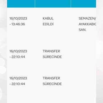 PTT Kargo Paketim Günlerdir Dağıtıma Çıkmıyor