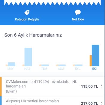 Cvmaker.com.tr Kartımdan Bilgim Dışında Para Çekti