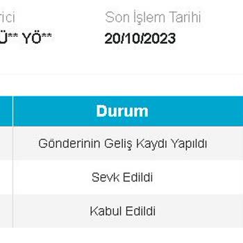 PttAVM PTT Kargo Çok Yavaş. Uzayan Nakliye