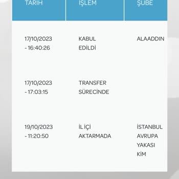 PTT Kargo PTT Kim Arnavutköy Şubesi 19'undan Beri Kargomu Getirmiyor