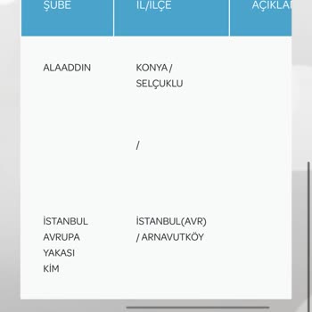 PTT Kargo PTT Kim Arnavutköy Şubesi 19'undan Beri Kargomu Getirmiyor