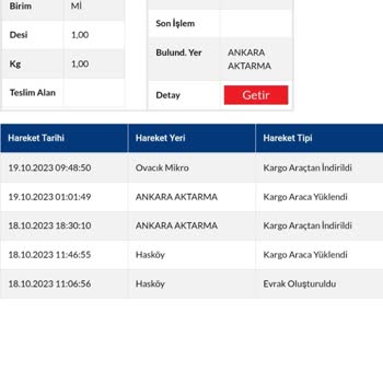 Sürat Kargo Ovacık Mikro Şube Kargoyu Alıcıya Teslim Etmedi.