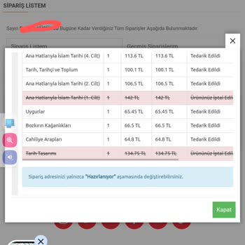 Bkmkitap Ürünlerin Tedarik Süresin'de Tedarik Edilmemesi Ve Kargo Almaması