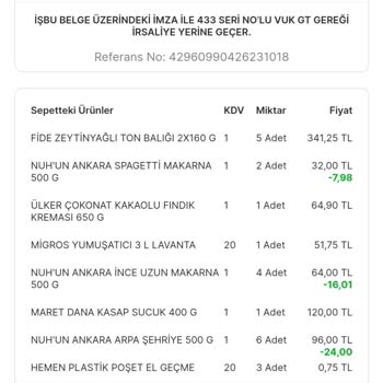 Migros Sanal Market Tarafından Zarara Uğratıldım