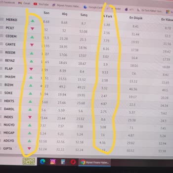 Mynet Finans Grafik Hatası