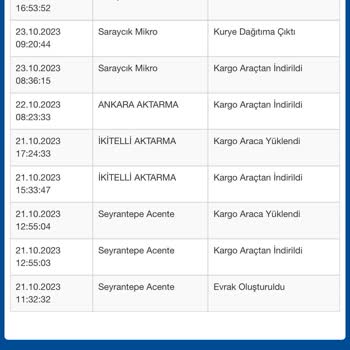 Gardrops Ürün Teslimi Sorunu Ve Para Aktarımı