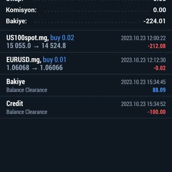 Mg Trade (Makro Yatırım) İlgisizliği