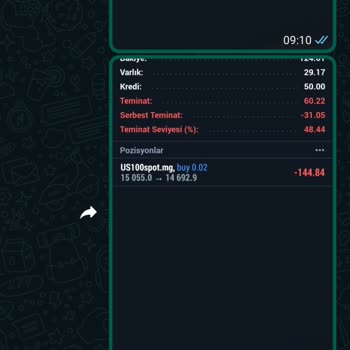 Mg Trade (Makro Yatırım) İlgisizliği