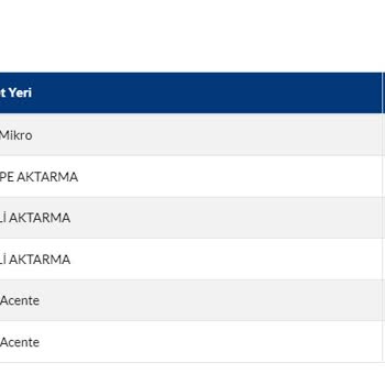 Sürat Kargo Cevizli Mikro Şubesi Kargo Teslimi Yapmıyor!