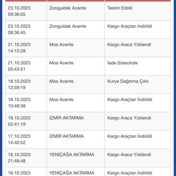 Limonian Sürat Kargo Adresimi Bulamama Bahanesi İle Siparişimi İade Etmiş