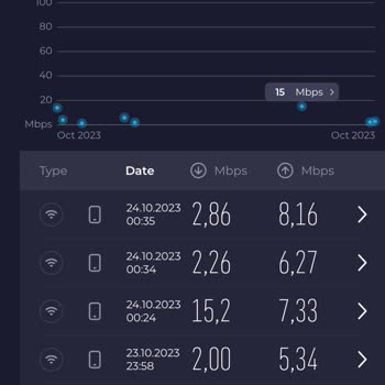Türk Telekom 2 Mbps İnternet Mi Olur?