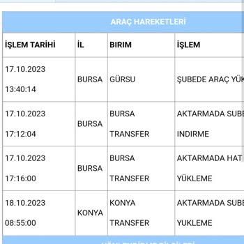 Aras Kargo Kargo Teslimatı Yapılmadı