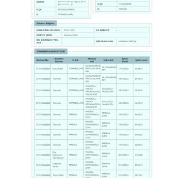 PTT Kargo Ürün Teslim Edilmedi