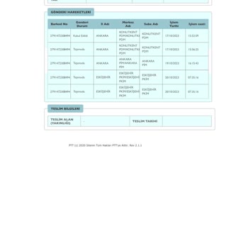 PTT Kargo Kargo Teslim Edilmiyor