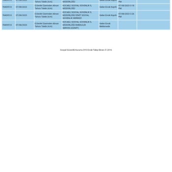 SGK Emeklilik Aylığı Bağlaması