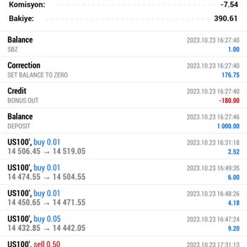 Winex Markets Winex Market Çalışanları