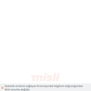 Misli Ertelenen Maç