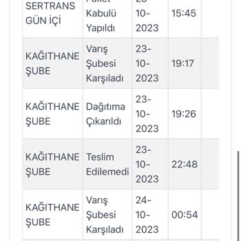 Kargoist Zara Online Alışverişinde Aynı Gün Teslimat Seçeneğiyle Sipariş Verdim Ama Hala Gelmedi